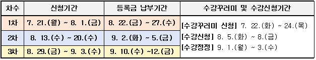 신청 일자 표 사진 