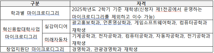 신청 자격에 관련 표
