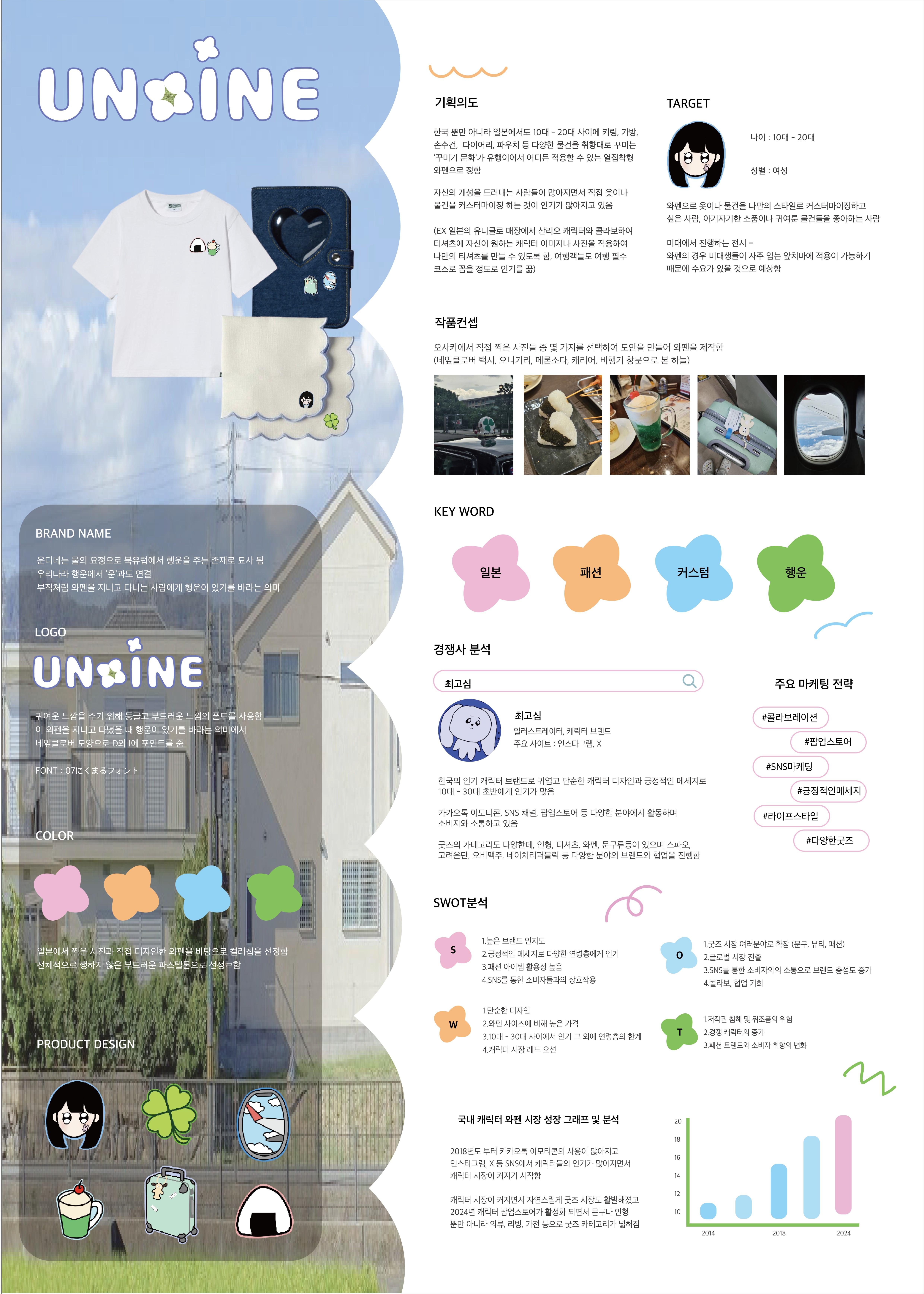 2024 글로벌 아트스트 프로젝트 우수작